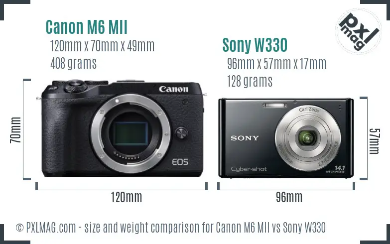 Canon M6 MII vs Sony W330 size comparison