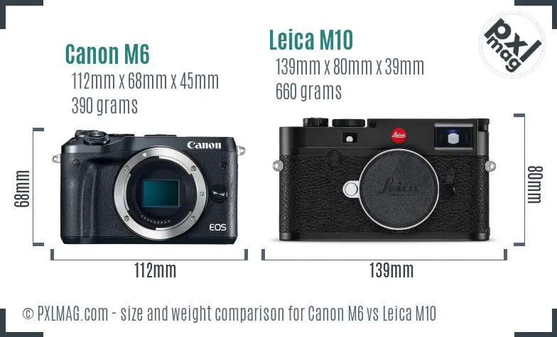 Canon M6 vs Leica M10 size comparison