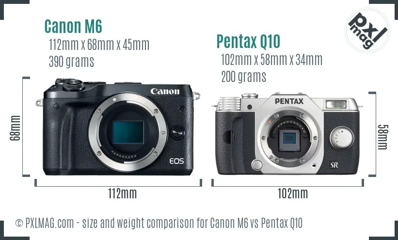 Physical size and ergonomics comparison