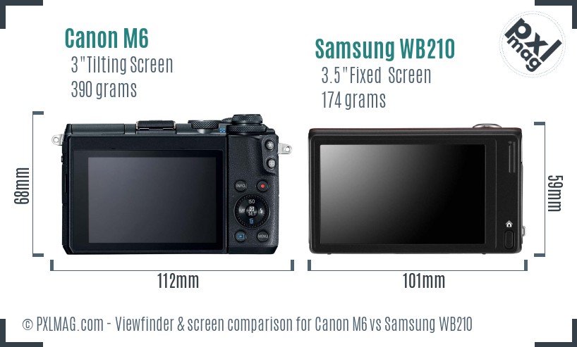 Canon M6 vs Samsung WB210 Screen and Viewfinder comparison