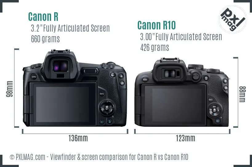Canon R vs Canon R10 Screen and Viewfinder comparison