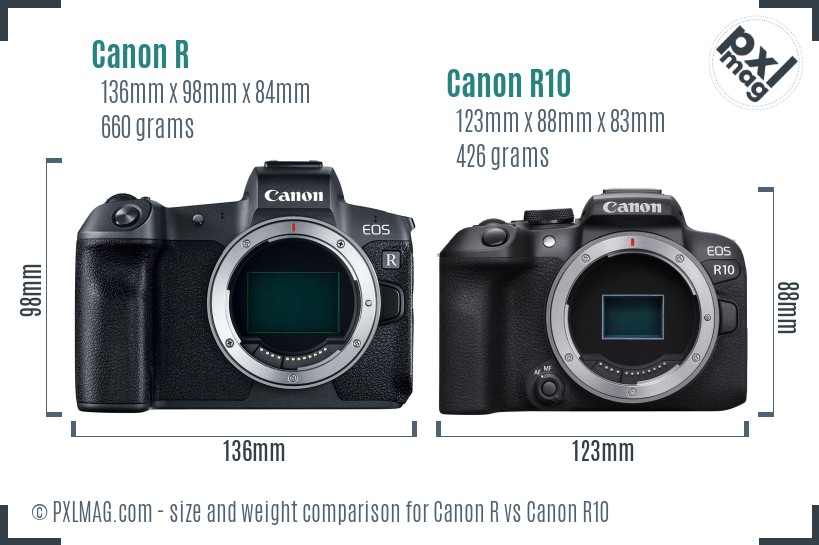 Canon R Vs Canon R10 In Depth Comparison PXLMAG Canon R Vs Canon R10 In Depth Comparison PXLMAG