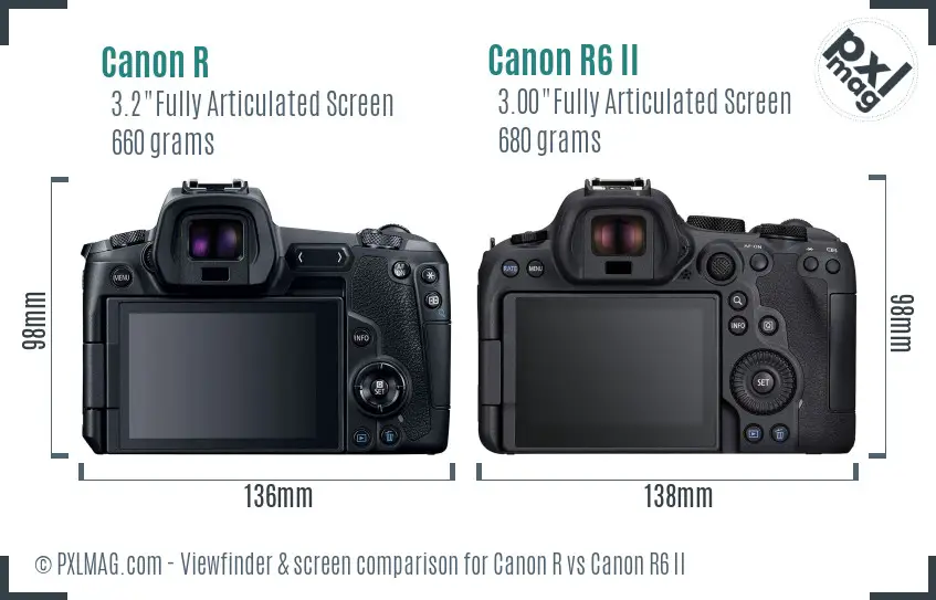 Canon R vs Canon R6 II Screen and Viewfinder comparison