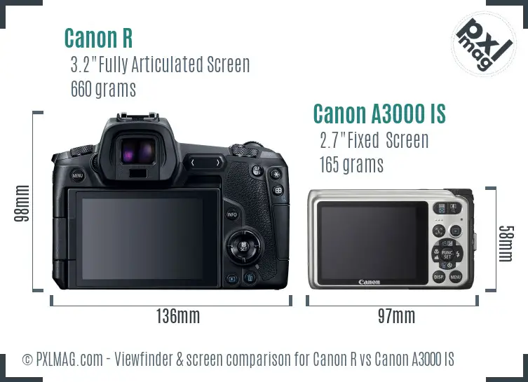 Canon R vs Canon A3000 IS Screen and Viewfinder comparison