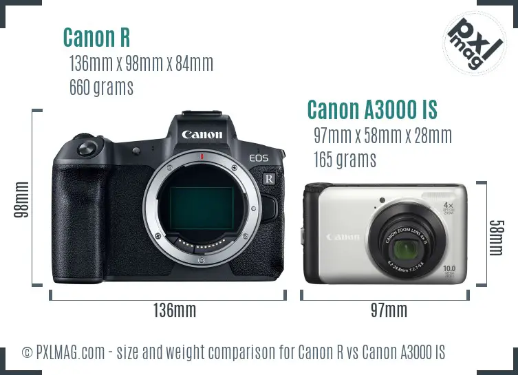 Canon R vs Canon A3000 IS size comparison