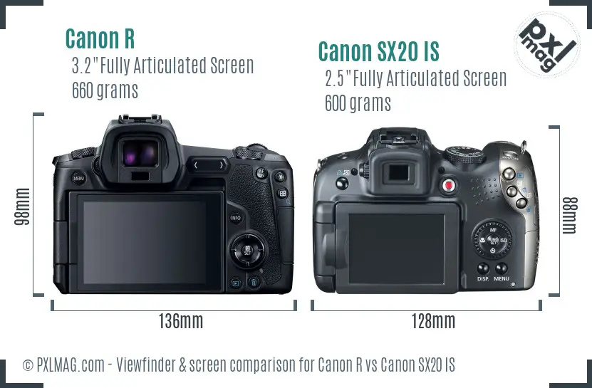 Canon R vs Canon SX20 IS Screen and Viewfinder comparison