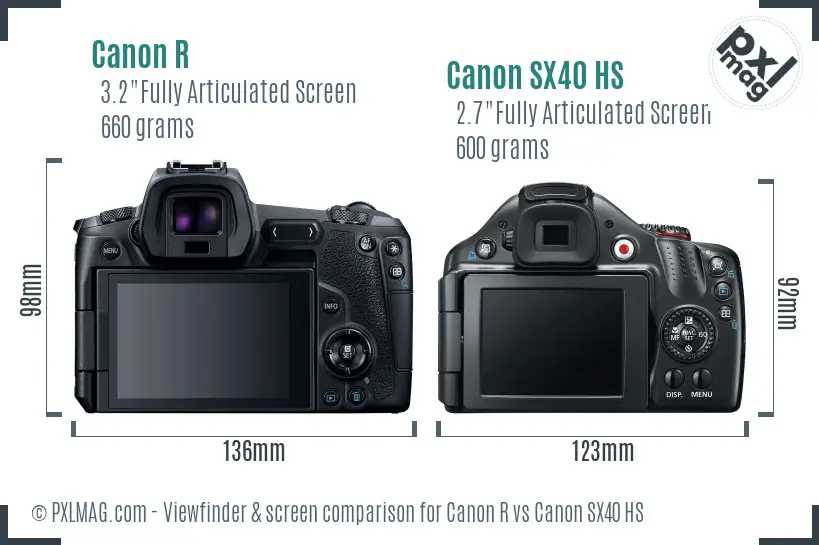 Canon R vs Canon SX40 HS Screen and Viewfinder comparison