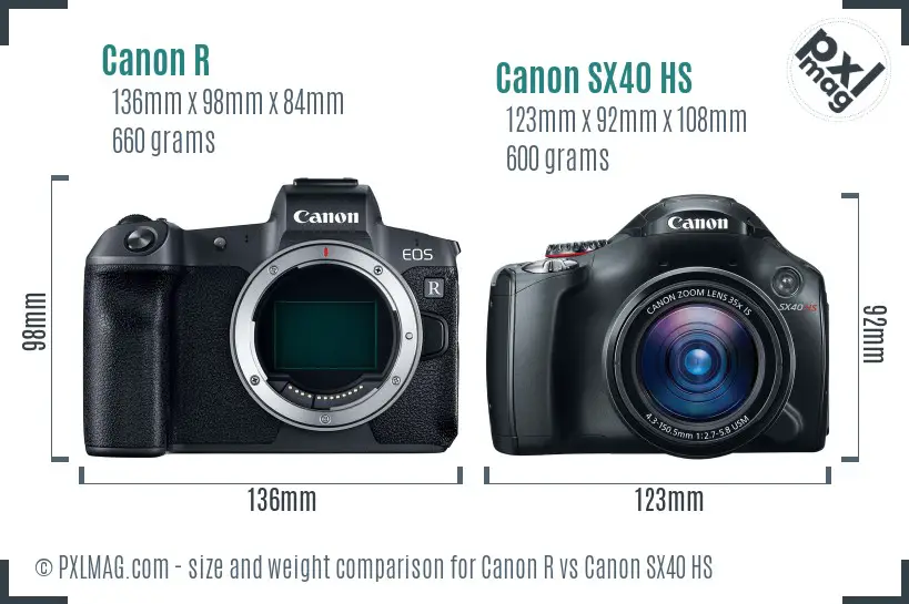 Canon R vs Canon SX40 HS size comparison