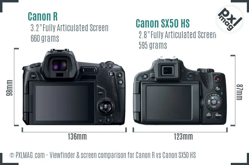 Canon R vs Canon SX50 HS Screen and Viewfinder comparison