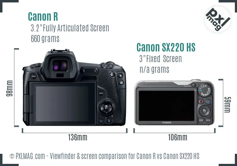 Canon R vs Canon SX220 HS Screen and Viewfinder comparison