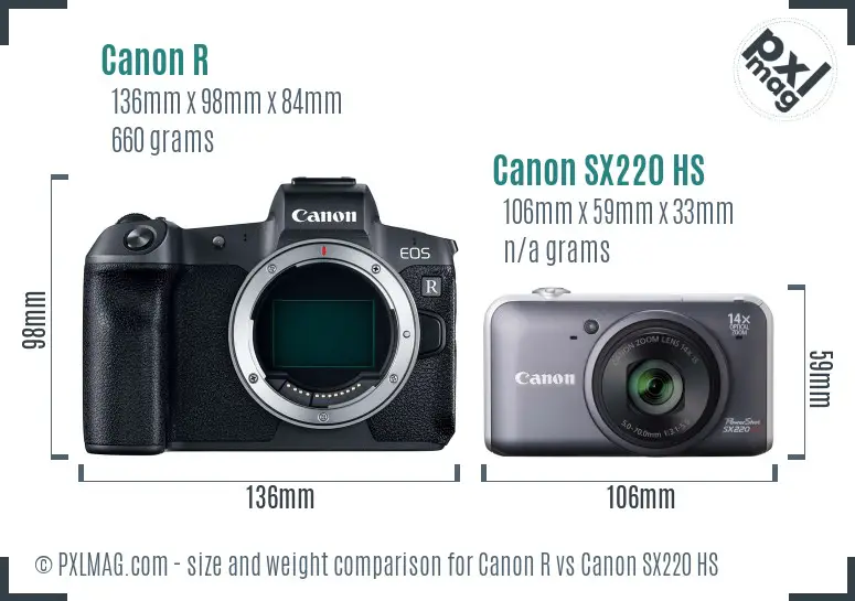 Canon R vs Canon SX220 HS size comparison