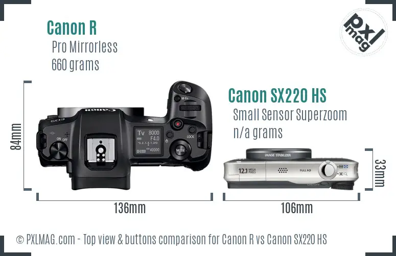 Canon R vs Canon SX220 HS top view buttons comparison