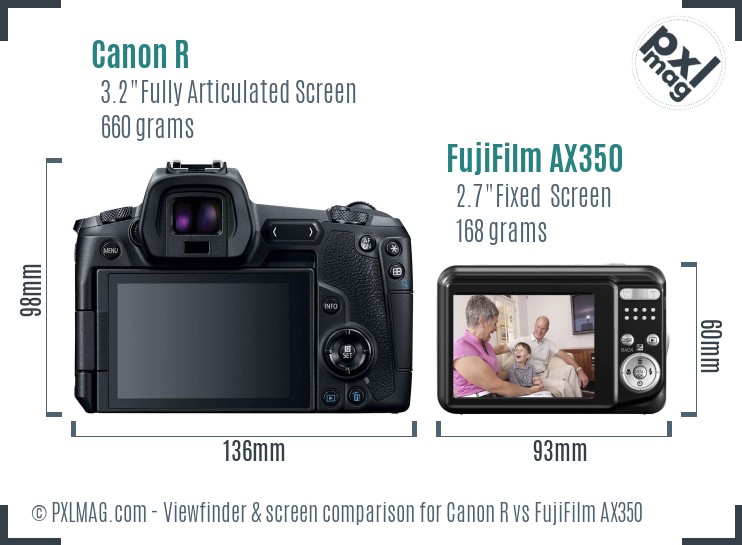 Canon R vs FujiFilm AX350 Screen and Viewfinder comparison