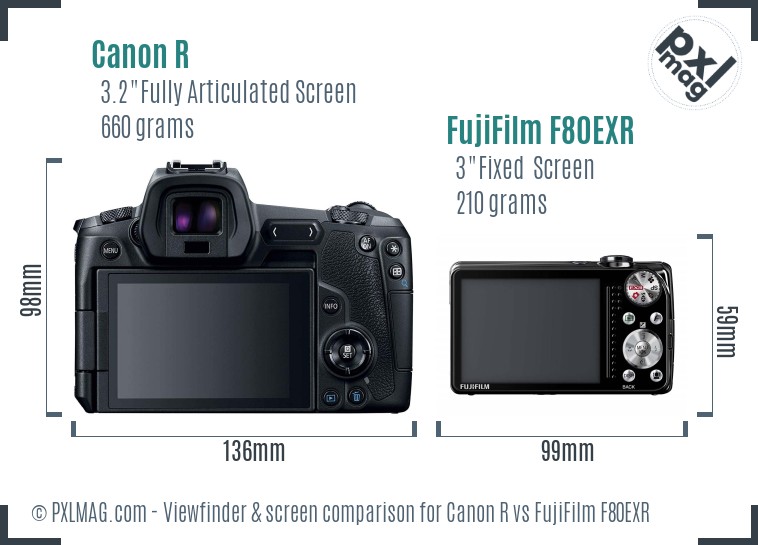 Canon R vs FujiFilm F80EXR Screen and Viewfinder comparison