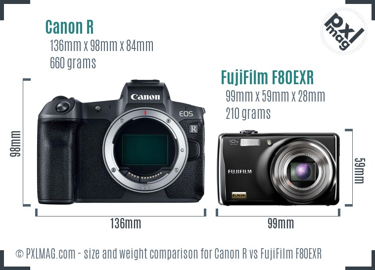 Canon R vs FujiFilm F80EXR size comparison