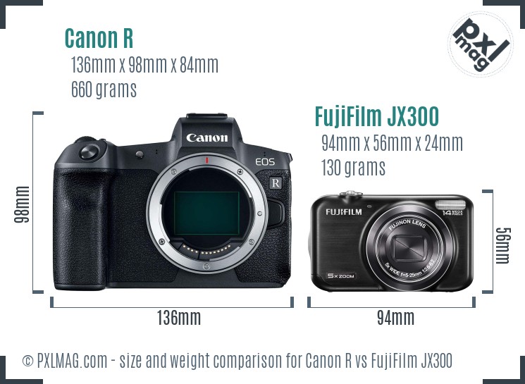 Canon R vs FujiFilm JX300 size comparison