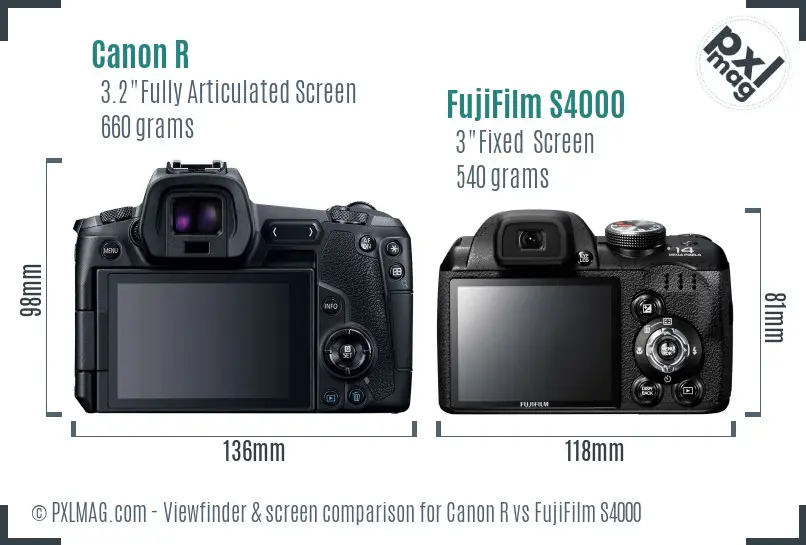 Canon R vs FujiFilm S4000 Screen and Viewfinder comparison