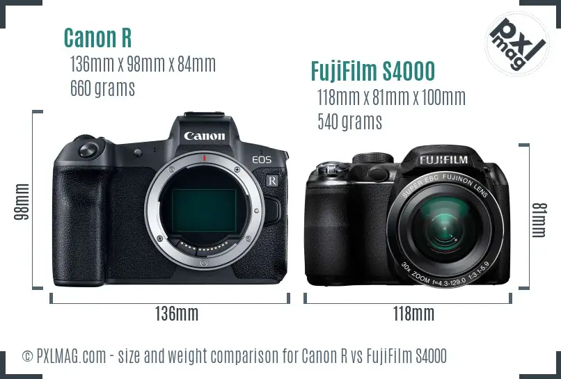 Canon R vs FujiFilm S4000 size comparison