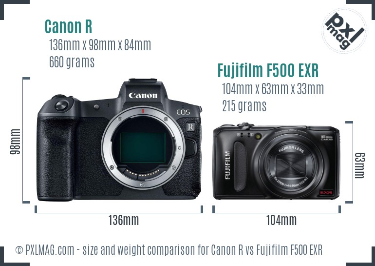 Canon R vs Fujifilm F500 EXR size comparison Canon R vs Fujifilm F500 EXR size comparison