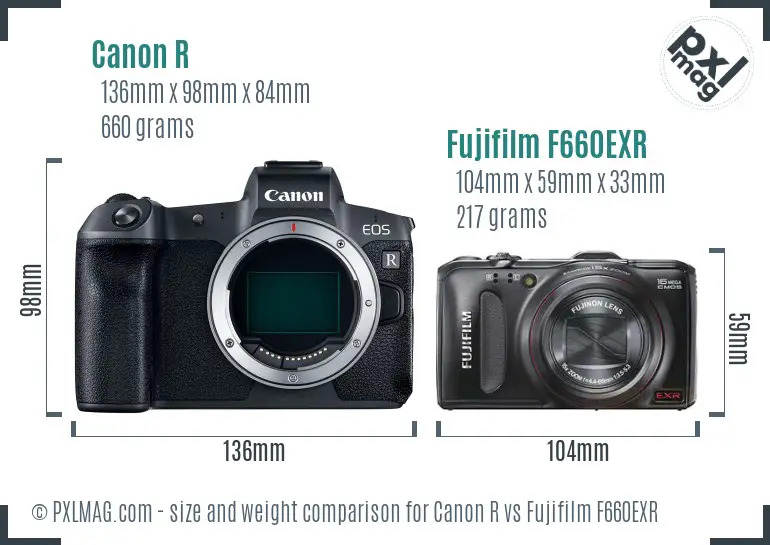 Canon R vs Fujifilm F660EXR size comparison Canon R vs Fujifilm F660EXR size comparison