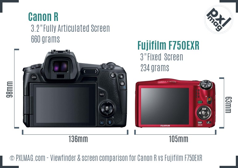 Canon R vs Fujifilm F750EXR Screen and Viewfinder comparison