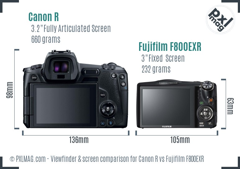 Canon R vs Fujifilm F800EXR Screen and Viewfinder comparison