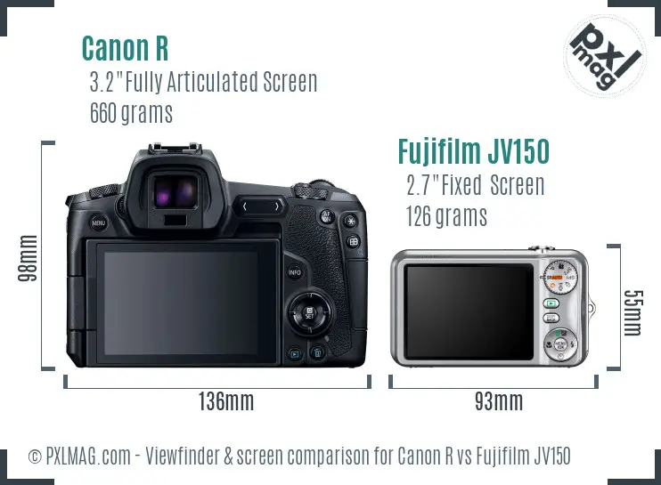 Canon R vs Fujifilm JV150 Screen and Viewfinder comparison