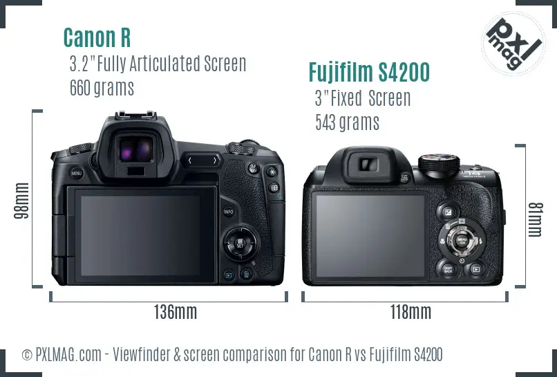 Canon R vs Fujifilm S4200 Screen and Viewfinder comparison