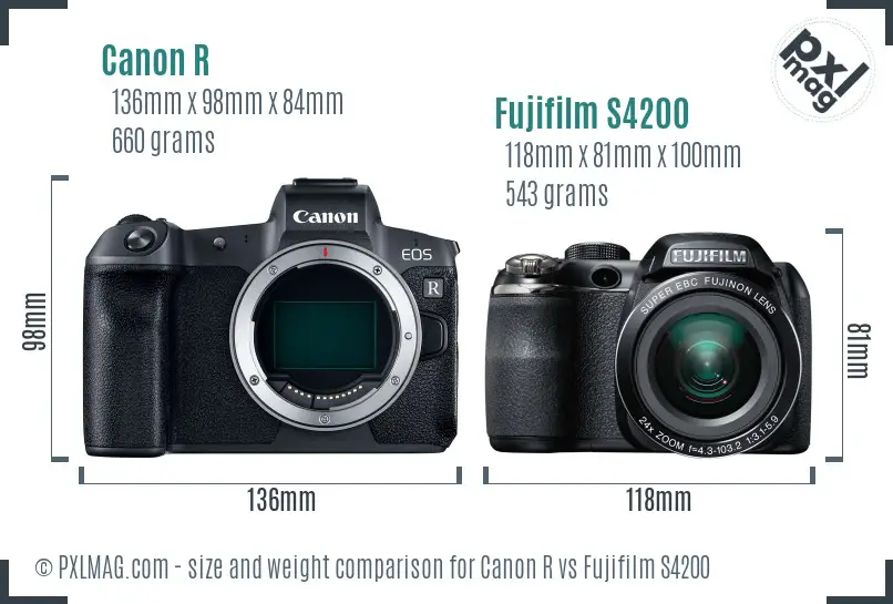 Canon R vs Fujifilm S4200 size comparison
