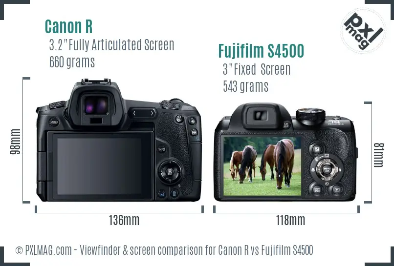 Canon R vs Fujifilm S4500 Screen and Viewfinder comparison