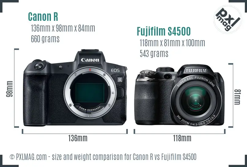 Canon R vs Fujifilm S4500 size comparison