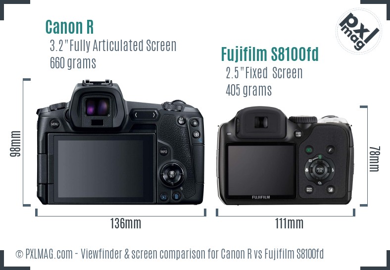 Canon R vs Fujifilm S8100fd Screen and Viewfinder comparison