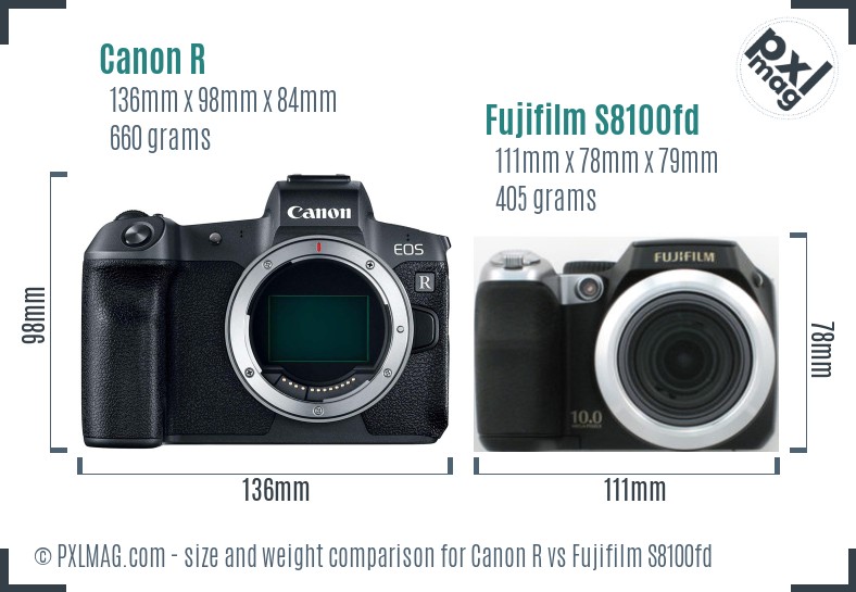 Canon R vs Fujifilm S8100fd size comparison
