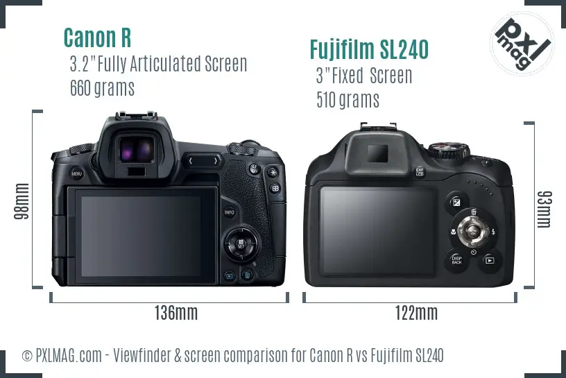 Canon R vs Fujifilm SL240 Screen and Viewfinder comparison Canon R vs Fujifilm SL240 Screen and Viewfinder comparison