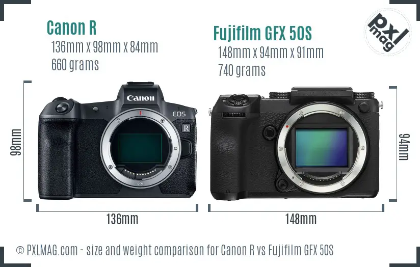 Canon R vs Fujifilm GFX 50S size comparison