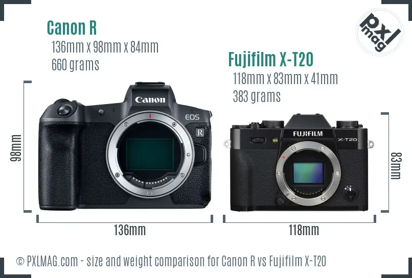 Canon R vs Fujifilm X-T20 size comparison