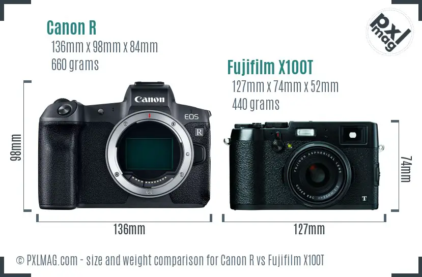 Canon R vs Fujifilm X100T size comparison