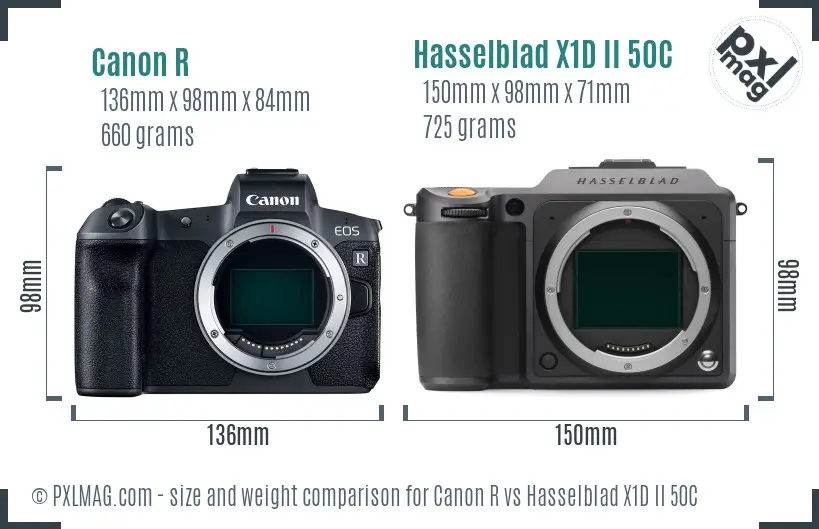 Canon R vs Hasselblad X1D II 50C size comparison