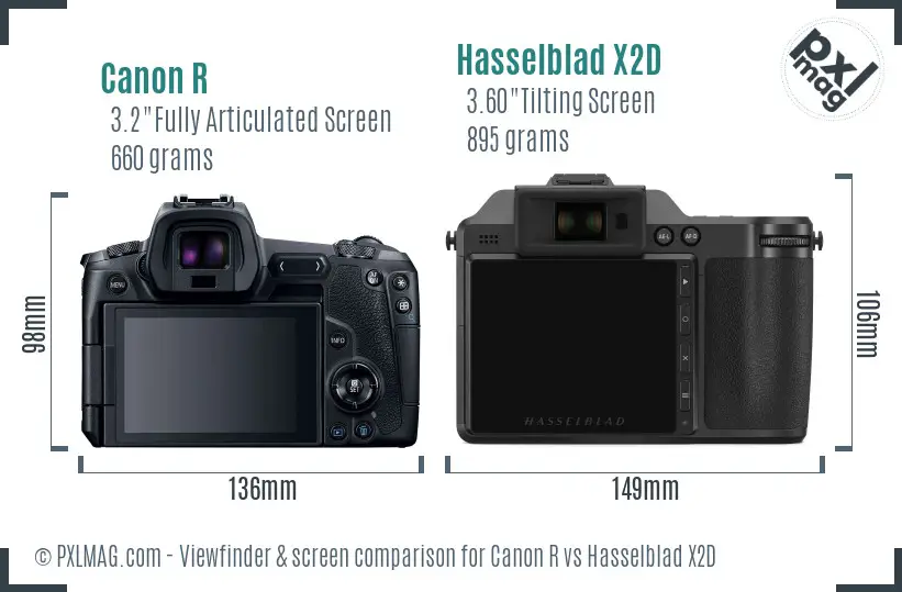 Canon R vs Hasselblad X2D Screen and Viewfinder comparison