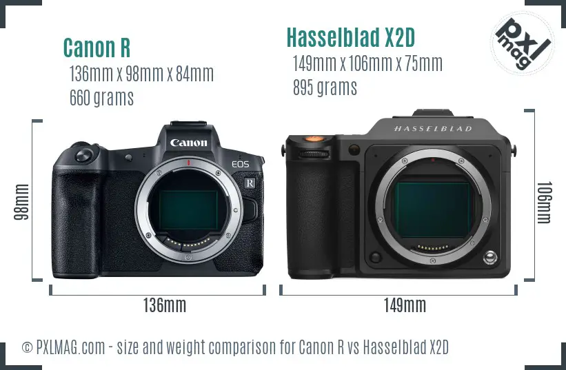 Canon R vs Hasselblad X2D size comparison