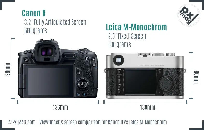 Canon R vs Leica M-Monochrom Screen and Viewfinder comparison