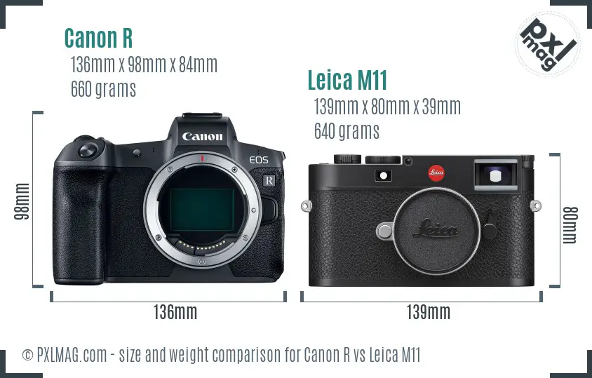 Canon R vs Leica M11 size comparison
