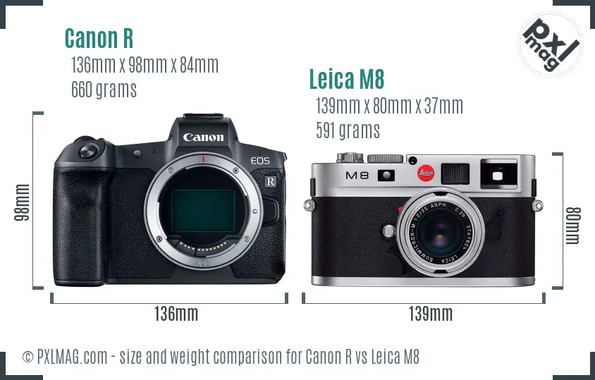 Canon R vs Leica M8 size comparison