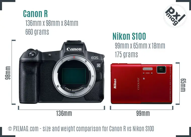 Canon R vs Nikon S100 size comparison