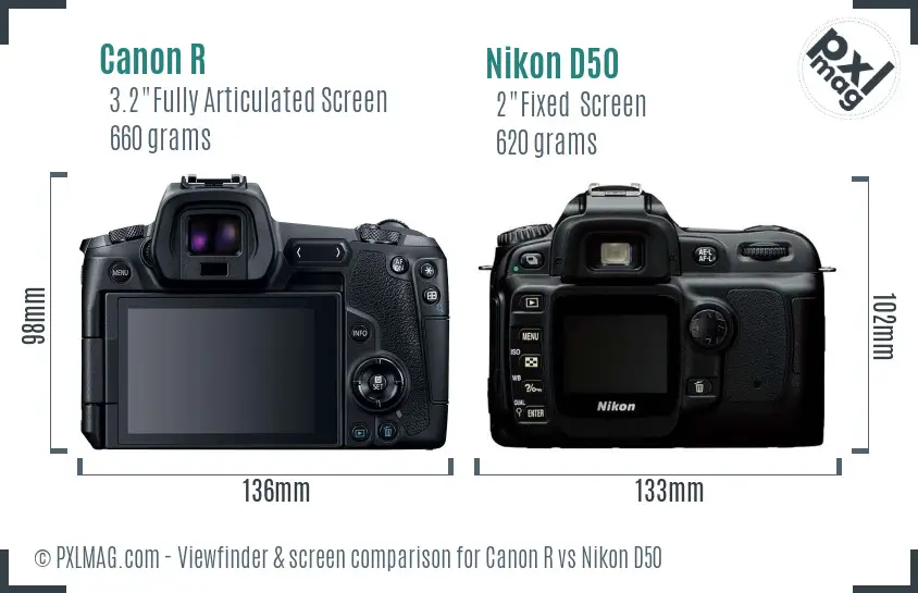 Canon R vs Nikon D50 Screen and Viewfinder comparison Canon R vs Nikon D50 Screen and Viewfinder comparison