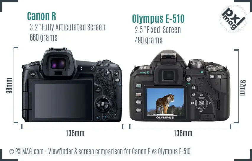 Canon R vs Olympus E-510 Screen and Viewfinder comparison