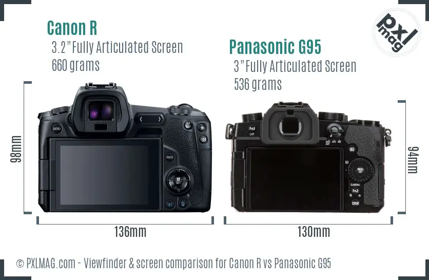 Canon R vs Panasonic G95 Screen and Viewfinder comparison