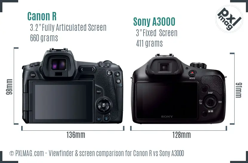 Canon R vs Sony A3000 Screen and Viewfinder comparison