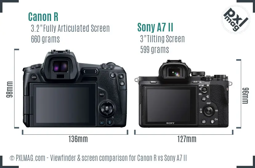 Canon R vs Sony A7 II Screen and Viewfinder comparison