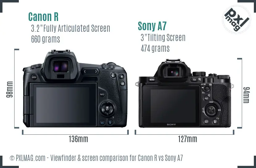 Canon R vs Sony A7 Screen and Viewfinder comparison